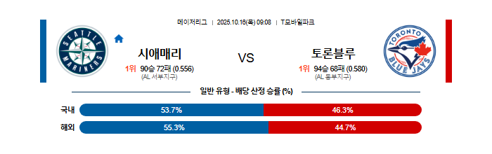 2025-10-16 09:08 MLB 시애틀 vs 토론토