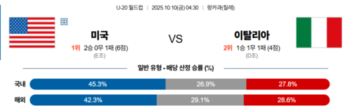 2025-10-10 04:30 U-20 월드컵 미국 이탈리아