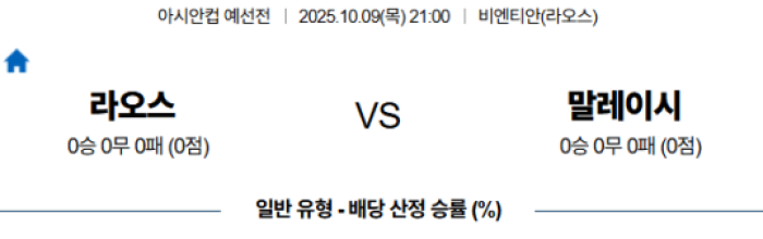 2025-10-09 21:00 아시안컵 예선전 라오스 말레이시아