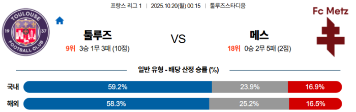 2025-10-20 00:15 리그앙 툴루즈 FC 메스