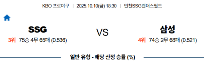 2025-10-10 18:30 KBO SSG 삼성