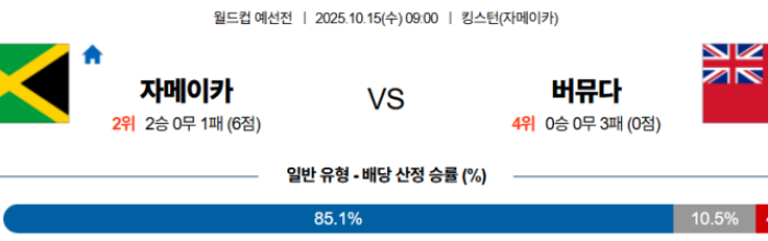 2025-10-15 09:00 월드컵 예선전 자메이카 버뮤다