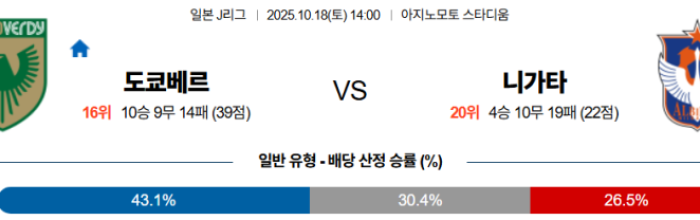 2025-10-18 14:00 J리그 1 도쿄 베르디 알비렉스 니가타