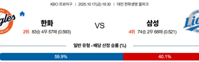 2025-10-17 18:30 KBO 한화 삼성