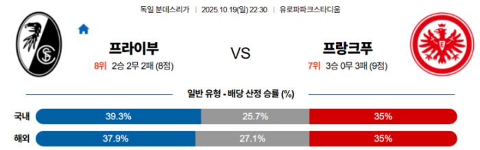 2025-10-19 22:30 분데스리가 SC 프라이부르크 프랑크푸르트