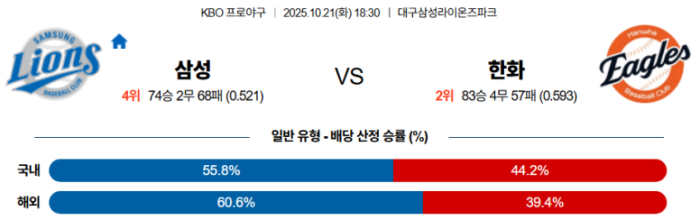 2025-10-21 18:30 KBO 삼성 한화