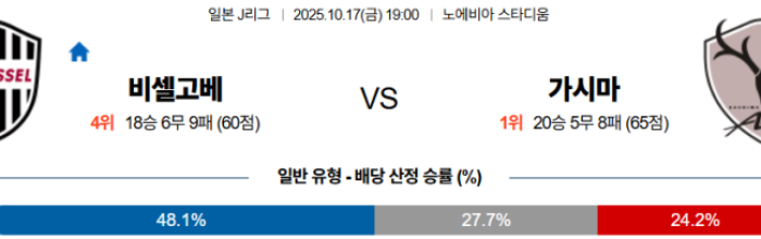 2025-10-17 19:00 J리그 1 비셀 고베 가시마 앤틀러스