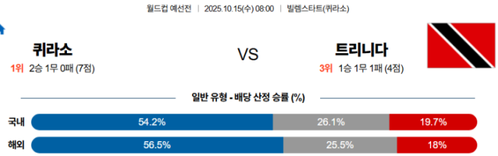 2025-10-15 08:00 월드컵 예선전 퀴라소 트리니다드토바고