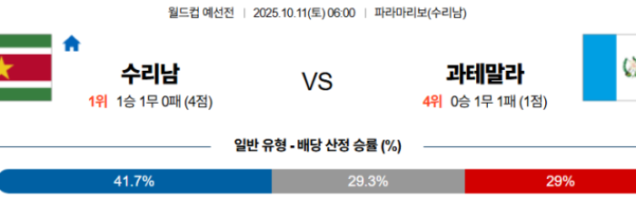 2025-10-11 06:00 월드컵 예선전 수리남 과테말라