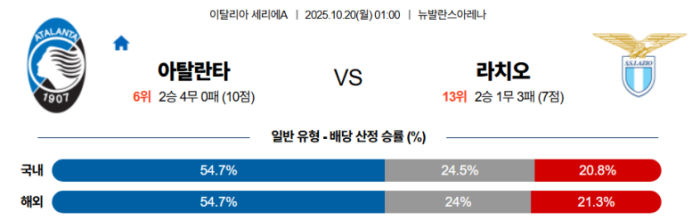 2025-10-20 01:00 세리에 A 아탈란타 BC SS 라치오