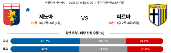 2025-10-19 22:00 세리에 A 제노아 CFC 파르마 칼초 1913