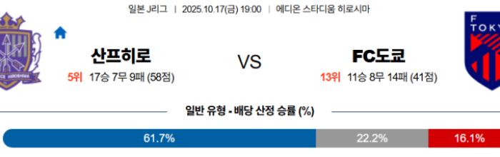 2025-10-17 19:00 J리그 1 산프레체 히로시마 FC 도쿄