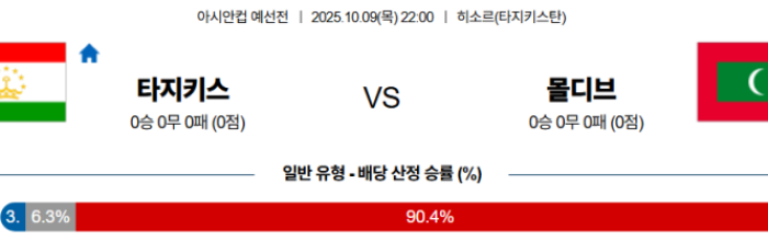 2025-10-09 22:00 아시안컵 예선전 타지키스탄 몰디브