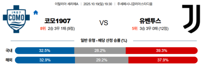 2025-10-19 19:30 세리에 A 코모 1907 유벤투스