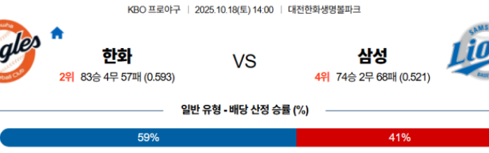 2025-10-18 14:00 KBO 한화 삼성