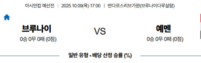 2025-10-09 17:00 아시안컵 예선전 브루나이 예멘