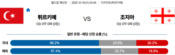 2025-10-15 03:45 월드컵 예선전 튀르키예 조지아
