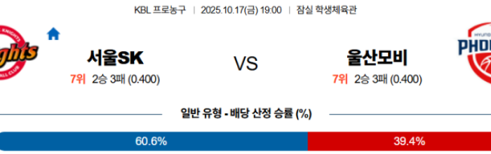 2025-10-17 19:00 KBL 서울 SK 울산 현대모비스