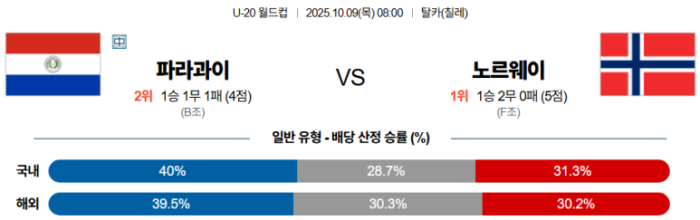 2025-10-09 08:00 U-20 월드컵 파라과이 노르웨이