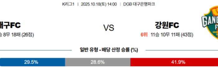 2025-10-18 14:00 K리그 1 대구 FC 강원 FC