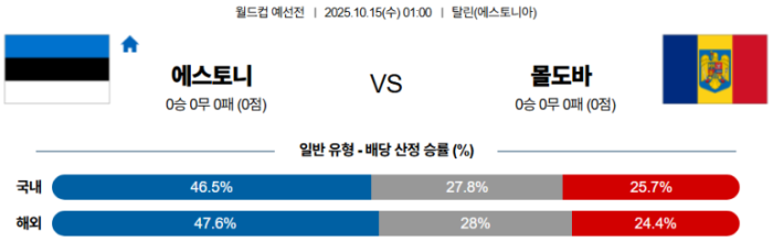 2025-10-15 01:00 월드컵 예선전 에스토니아 몰도바