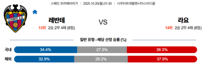 2025-10-20 01:30 라리가 레반테 라요 바예카노