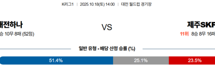 2025-10-18 14:00 K리그 1 대전 시티즌 제주SKFC