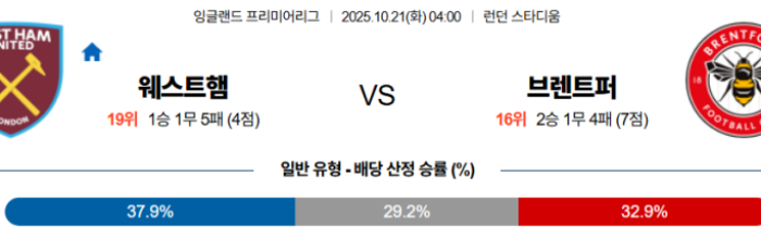 2025-10-21 04:00 프리미어리그 웨스트햄 브렌트퍼드 FC