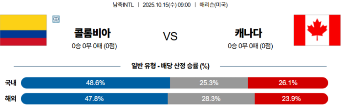 2025-10-15 09:00 남축INTL 콜롬비아 캐나다