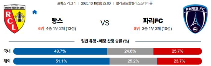 2025-10-19 22:00 리그앙 RC 랑스 파리FC