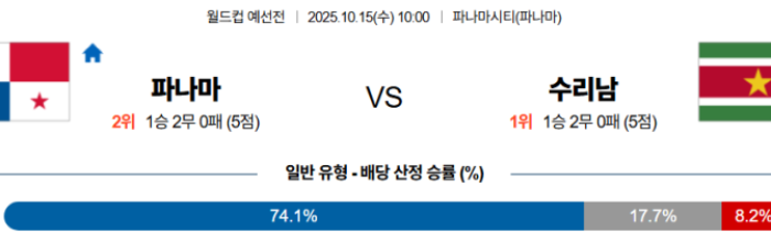 2025-10-15 10:00 월드컵 예선전 파나마 수리남