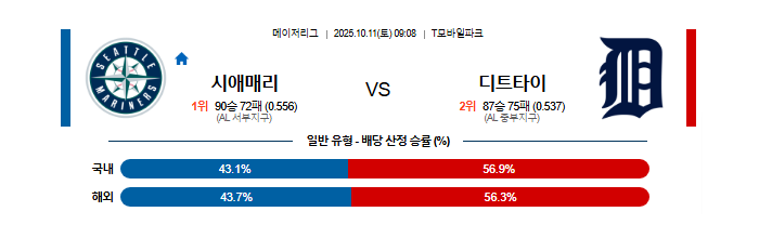 2025-10-11 09:08 MLB 시애틀 vs 디트로이트