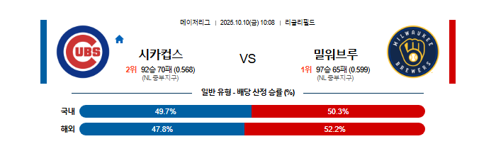 2025-10-10 10:08 MLB 시카고C vs 밀워키