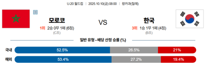 2025-10-10 08:00 U-20 월드컵 모로코 대한민국
