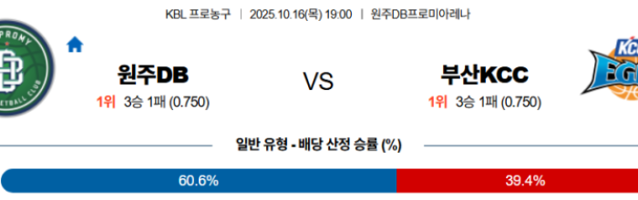 2025-10-16 19:00 KBL 원주 DB 부산 KCC
