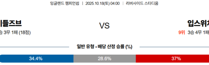 2025-10-18 04:00 잉글랜드 챔피언쉽 미들즈브러 FC 입스위치 타운