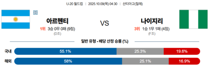 2025-10-09 04:30 U-20 월드컵 아르헨티나 나이지리아