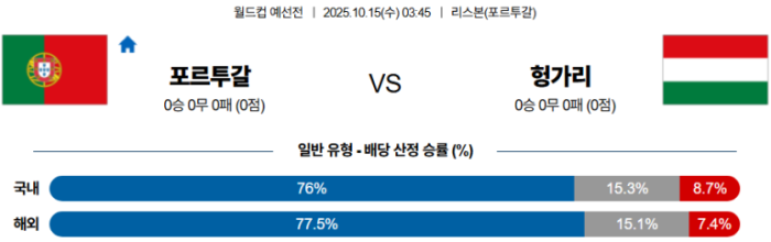 2025-10-15 03:45 월드컵 예선전 포르투갈 헝가리