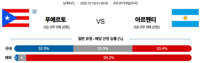 2025-10-15 09:00 남축INTL 푸에르토리코 아르헨티나