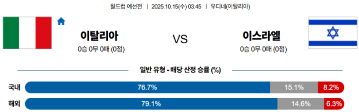 2025-10-15 03:45 월드컵 예선전 이탈리아 이스라엘