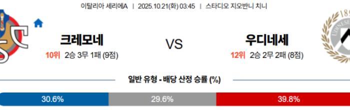 2025-10-21 03:45 세리에 A 크레모네 우디네세 칼초