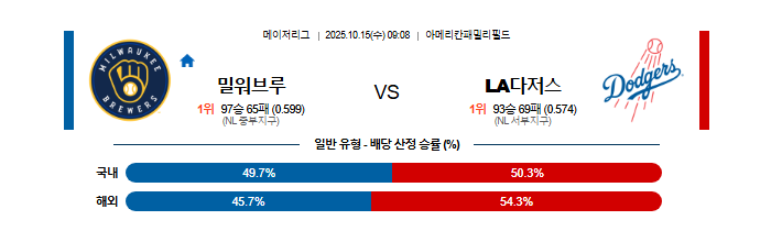 2025-10-15 09:08 MLB 밀워키 vs LA다저스