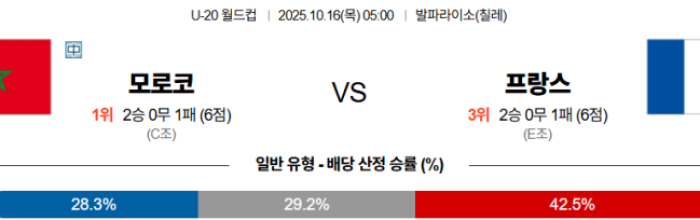 2025-10-16 05:00 U-20 월드컵 모로코 프랑스