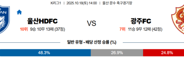2025-10-18 14:00 K리그 1 울산HD 광주 FC