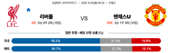 2025-10-20 00:30 프리미어리그 리버풀 FC 맨체스터 유나이티드