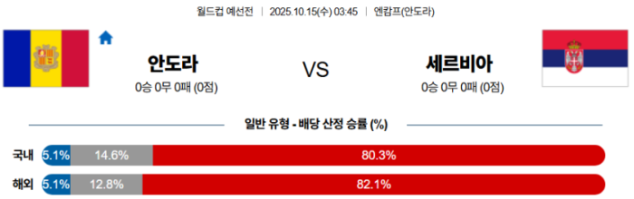 2025-10-15 03:45 월드컵 예선전 안도라 세르비아
