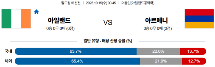 2025-10-15 03:45 월드컵 예선전 아일랜드 아르메니아