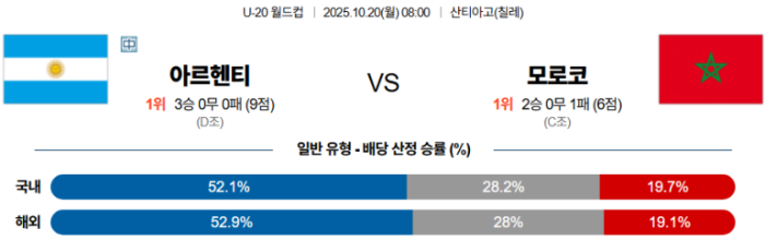 2025-10-20 08:00 U-20 월드컵 아르헨티나 모로코