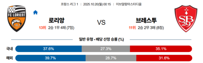 2025-10-20 00:15 리그앙 로리앙 스타드 브레스트 29