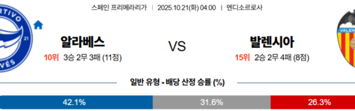 2025-10-21 04:00 라리가 알라베스 발렌시아